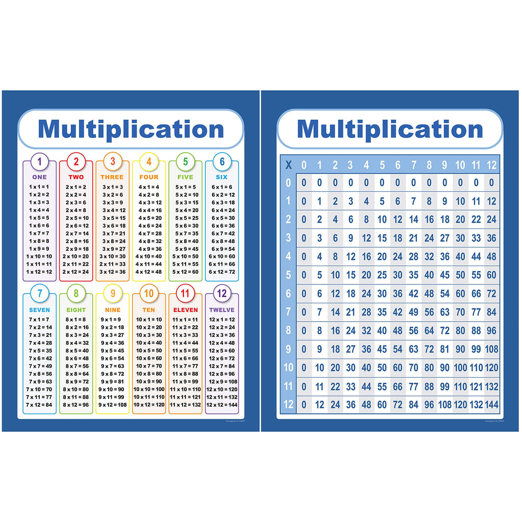 Youngever 24 x 18 inch Laminated Educational Posters, Multiplication Table Chart, Teaching Posters, Classroom Posters
