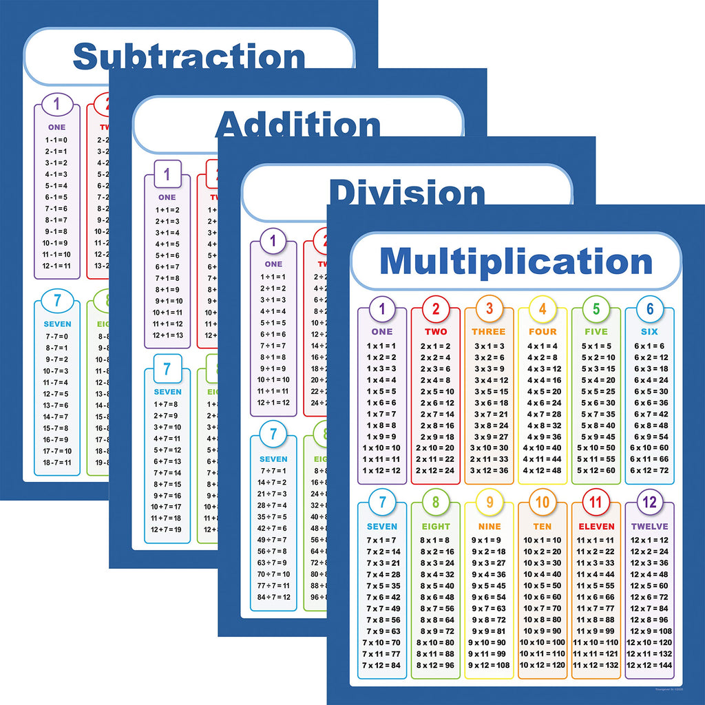 Youngever 60CM x 45CM Math Posters, Multiplication Division Addition and Subtraction Table Chart Laminated Educational Posters, Teaching Posters, Classroom Posters