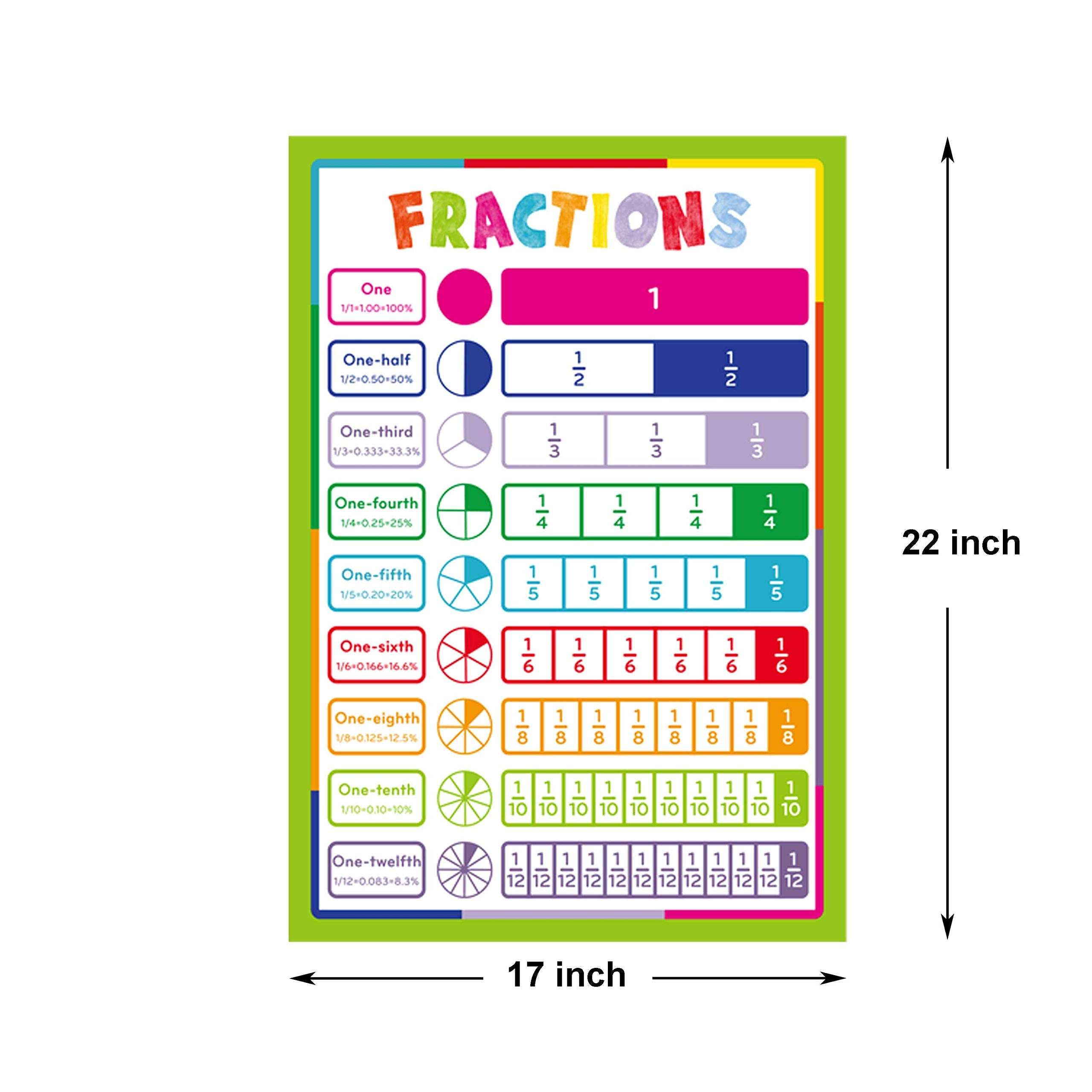 Youngever 13 Pack Laminated Educational Math Posters for Kids, Classroom Teach Multiplication Division Subtraction Fractions
