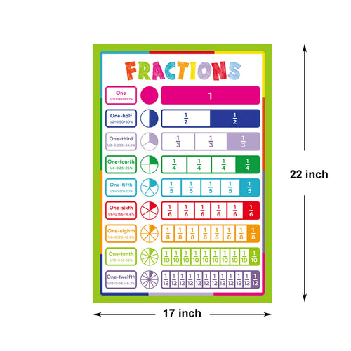 Youngever 13 Pack Laminated Educational Math Posters for Kids, Classroom Teach Multiplication Division Subtraction Fractions