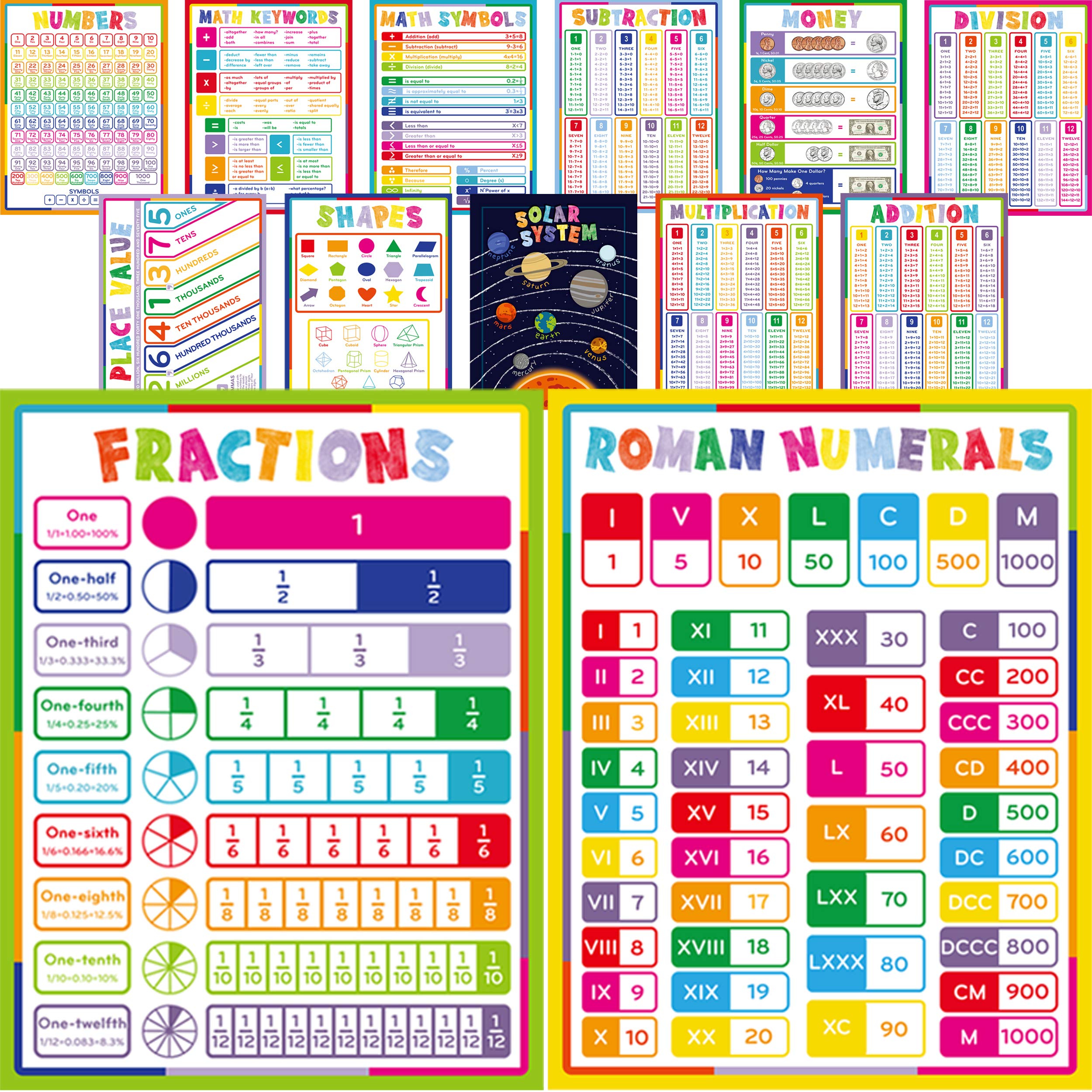 Youngever 13 Pack Laminated Educational Math Posters for Kids, Classroom Teach Multiplication Division Subtraction Fractions