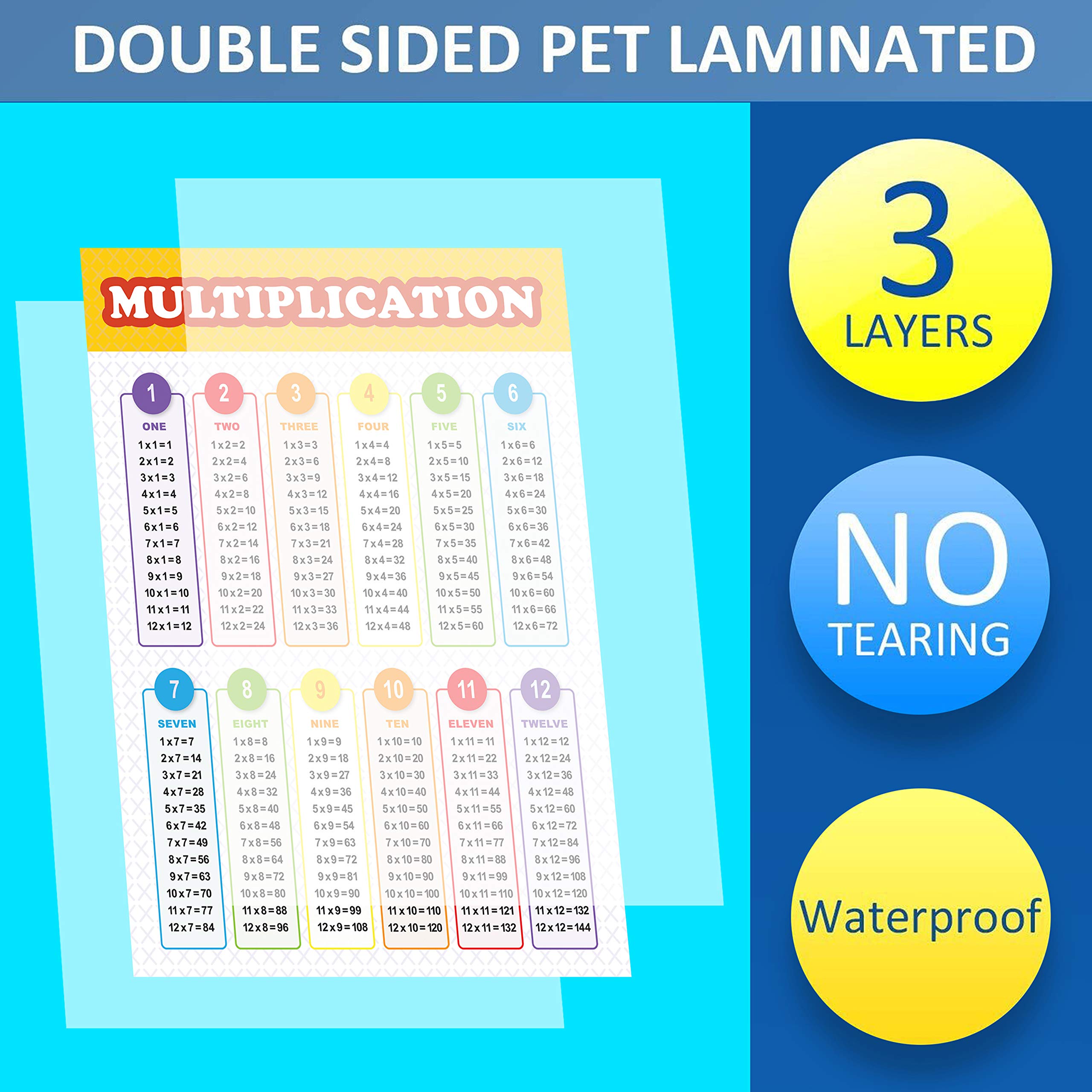 Youngever Laminated Educational Posters 24 x 18 inch, Teaching Posters, Classroom Posters (Multiplication and Division)
