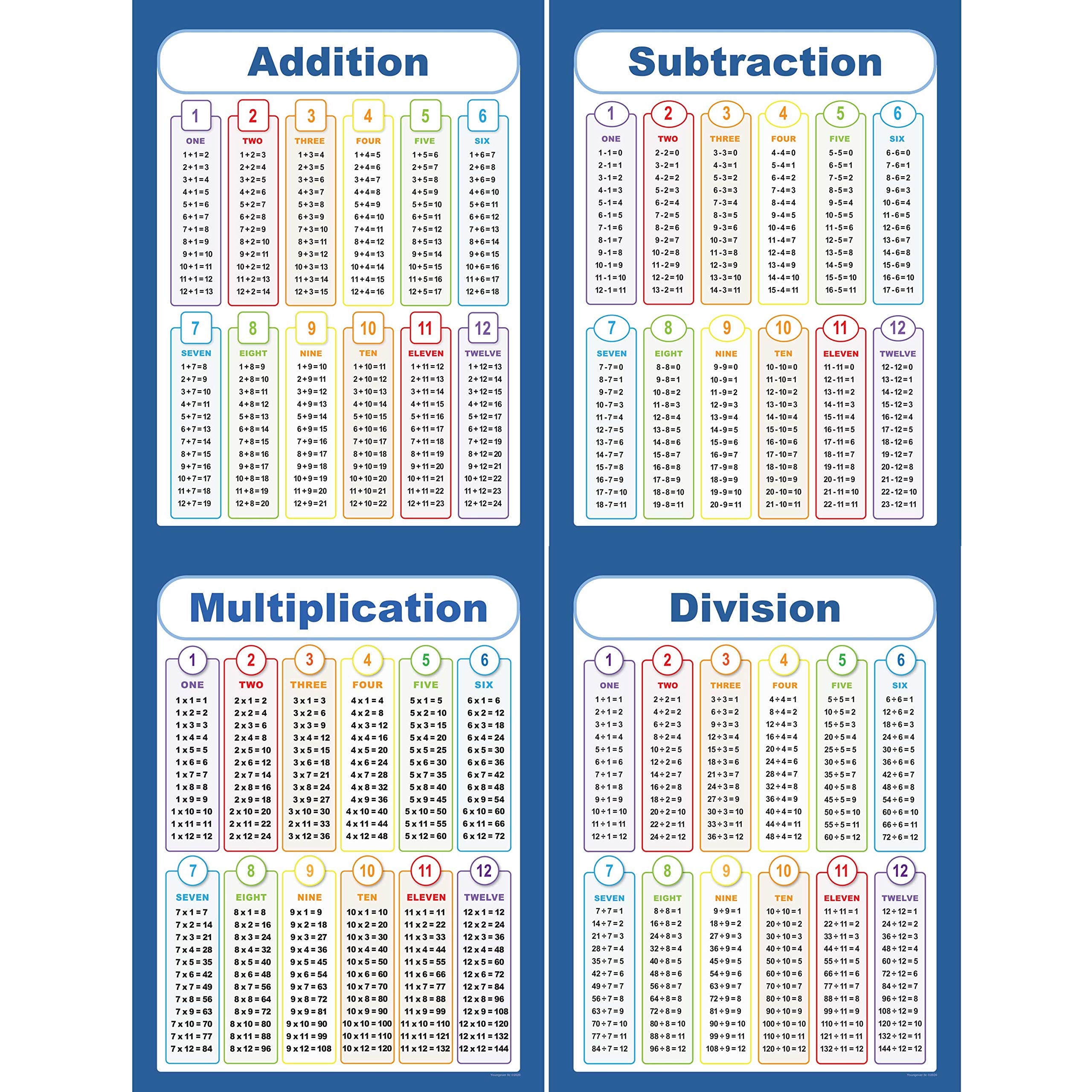 Youngever 60CM x 45CM Math Posters, Multiplication Division Addition and Subtraction Table Chart Laminated Educational Posters, Teaching Posters, Classroom Posters