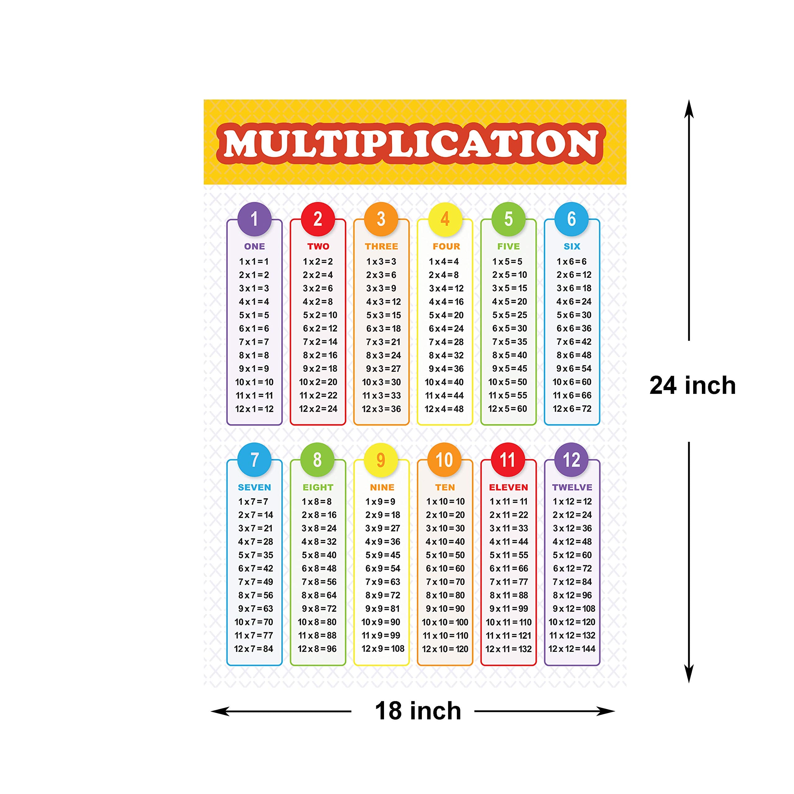 Youngever Laminated Educational Posters 24 x 18 inch, Teaching Posters, Classroom Posters (Multiplication and Division)