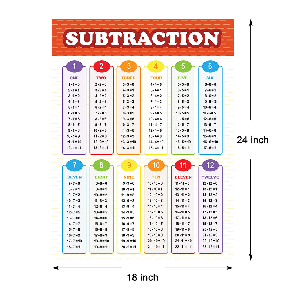 Youngever Laminated Educational Posters, Multiplication, Division, Addition, Subtraction, 24 x 18 inch, Classroom Posters