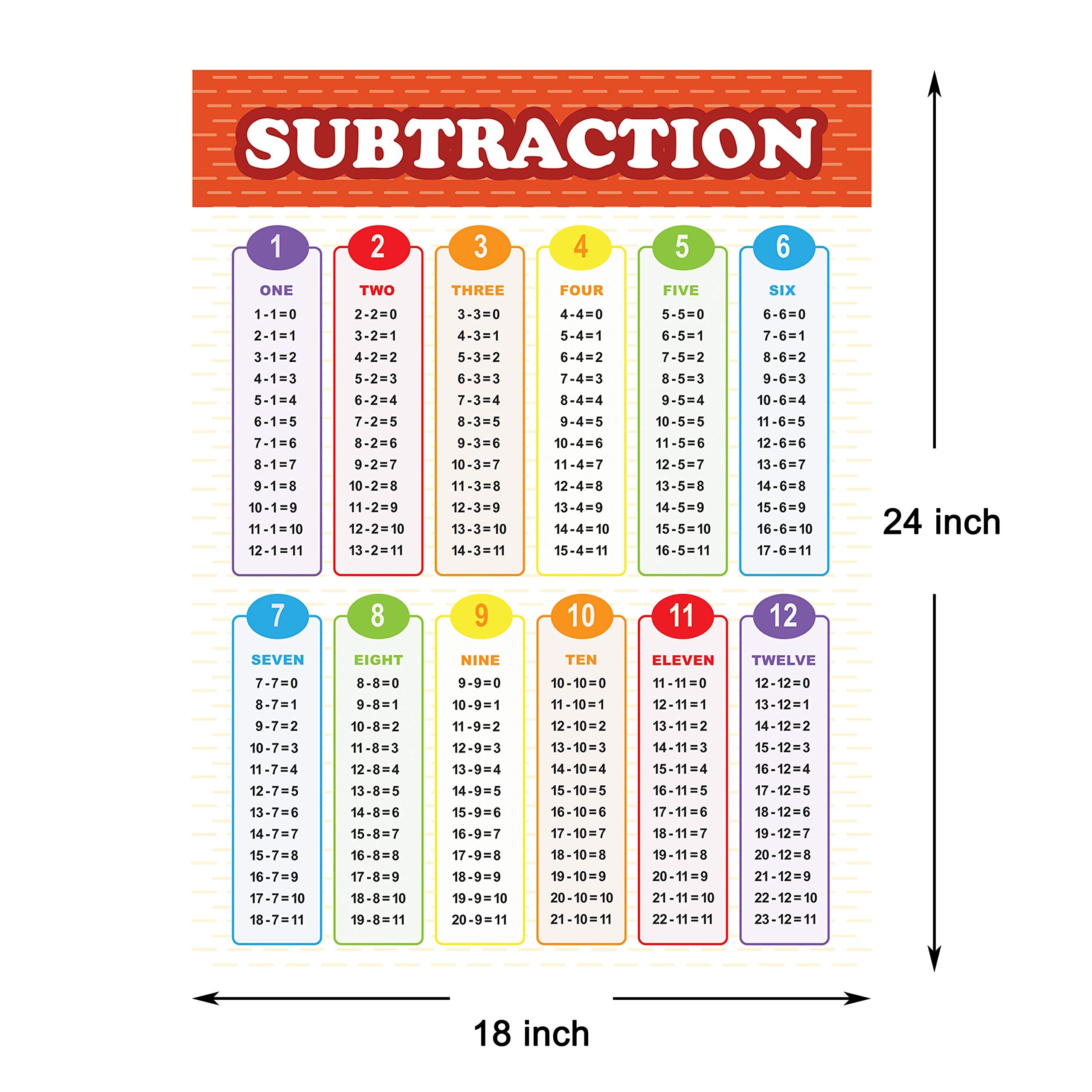 Youngever Laminated Educational Posters, Multiplication, Division, Addition, Subtraction, 24 x 18 inch, Classroom Posters