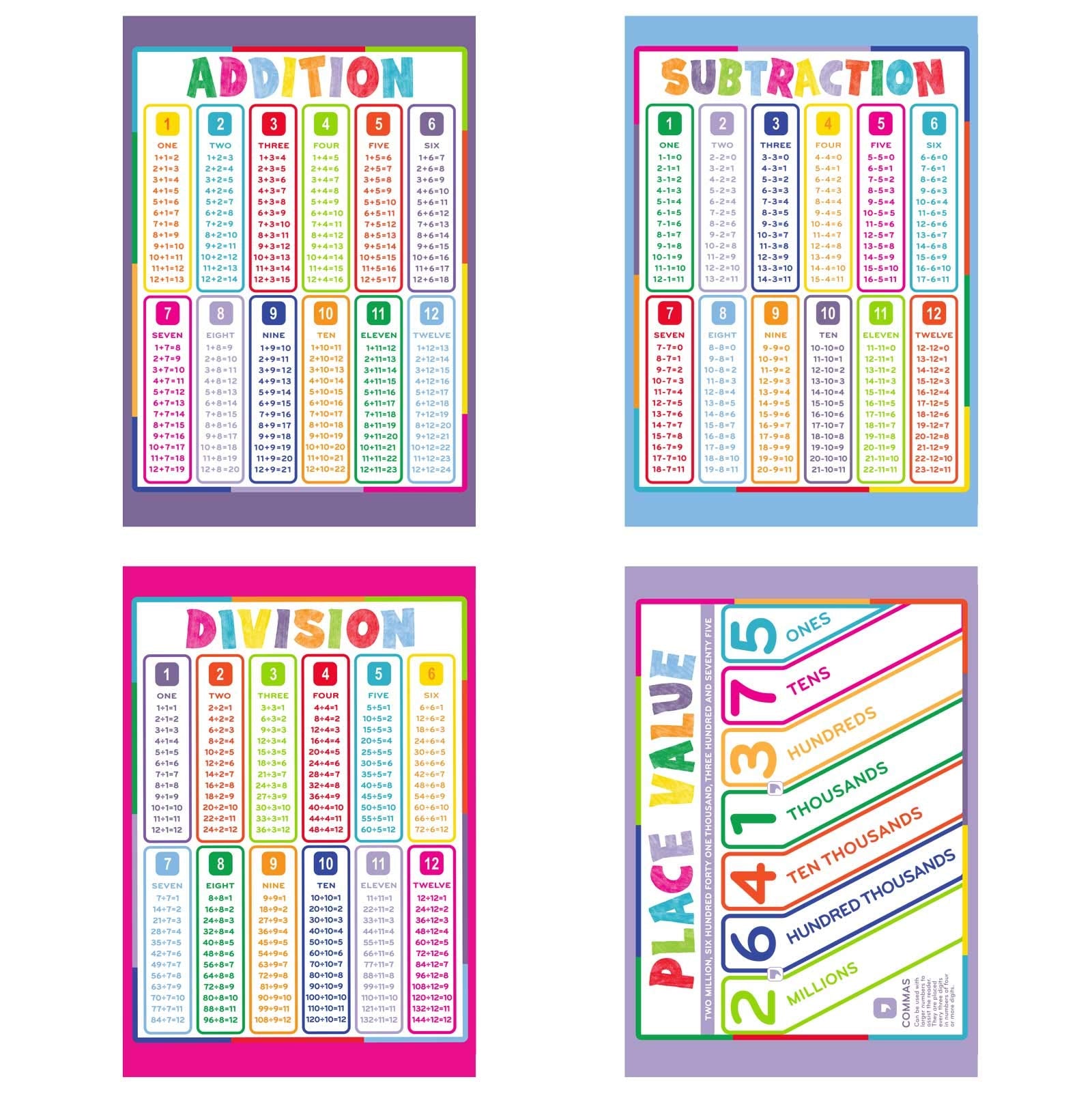 Youngever 13 Pack Laminated Educational Math Posters for Kids, Classroom Teach Multiplication Division Subtraction Fractions
