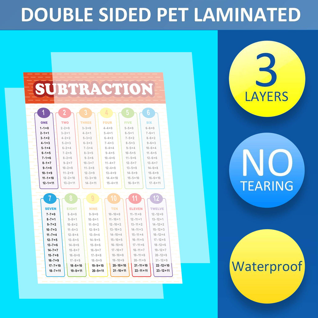 Youngever Laminated Educational Posters, Multiplication, Division, Addition, Subtraction, 24 x 18 inch, Classroom Posters