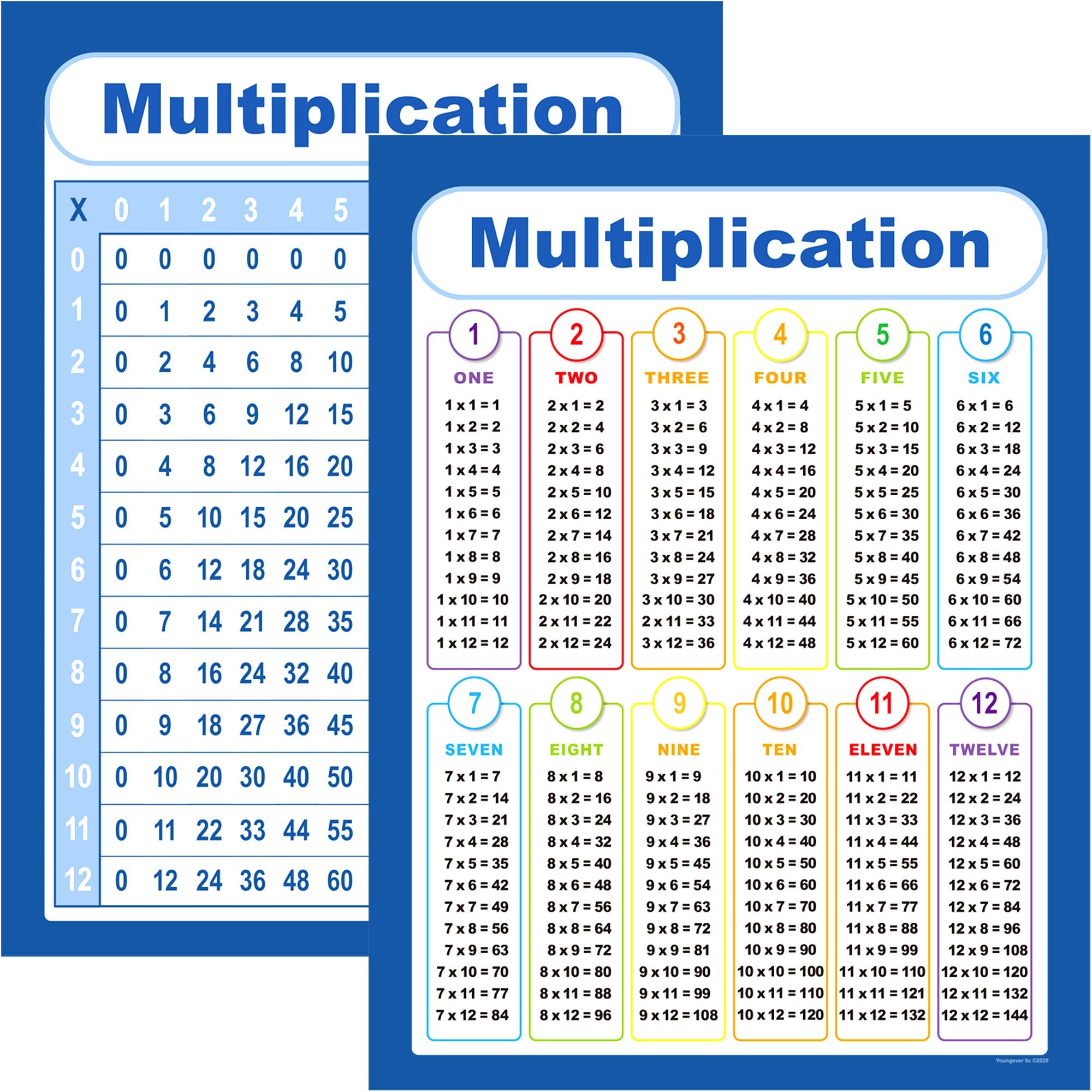 Youngever 24 x 18 inch Laminated Educational Posters, Multiplication Table Chart, Teaching Posters, Classroom Posters
