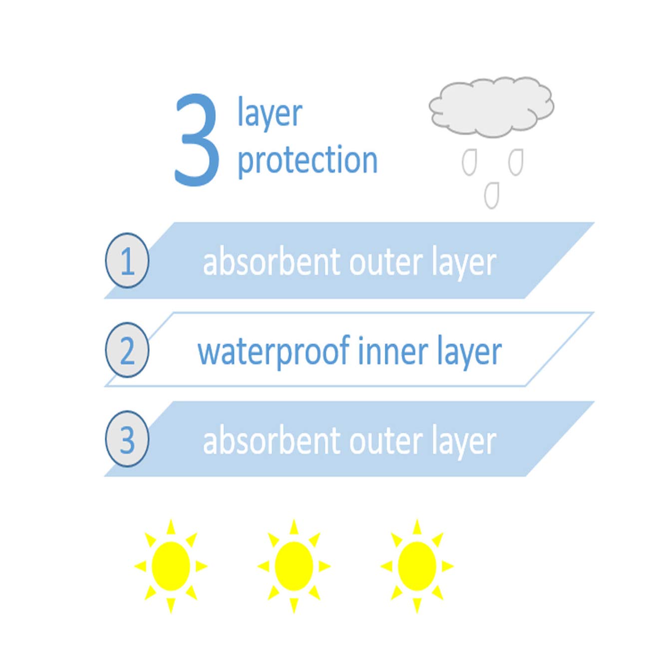 Youngever 12 Baby Bibs, Stay Dry Soft Waterproof Baby Terry Bibs for 3 To 12 Months