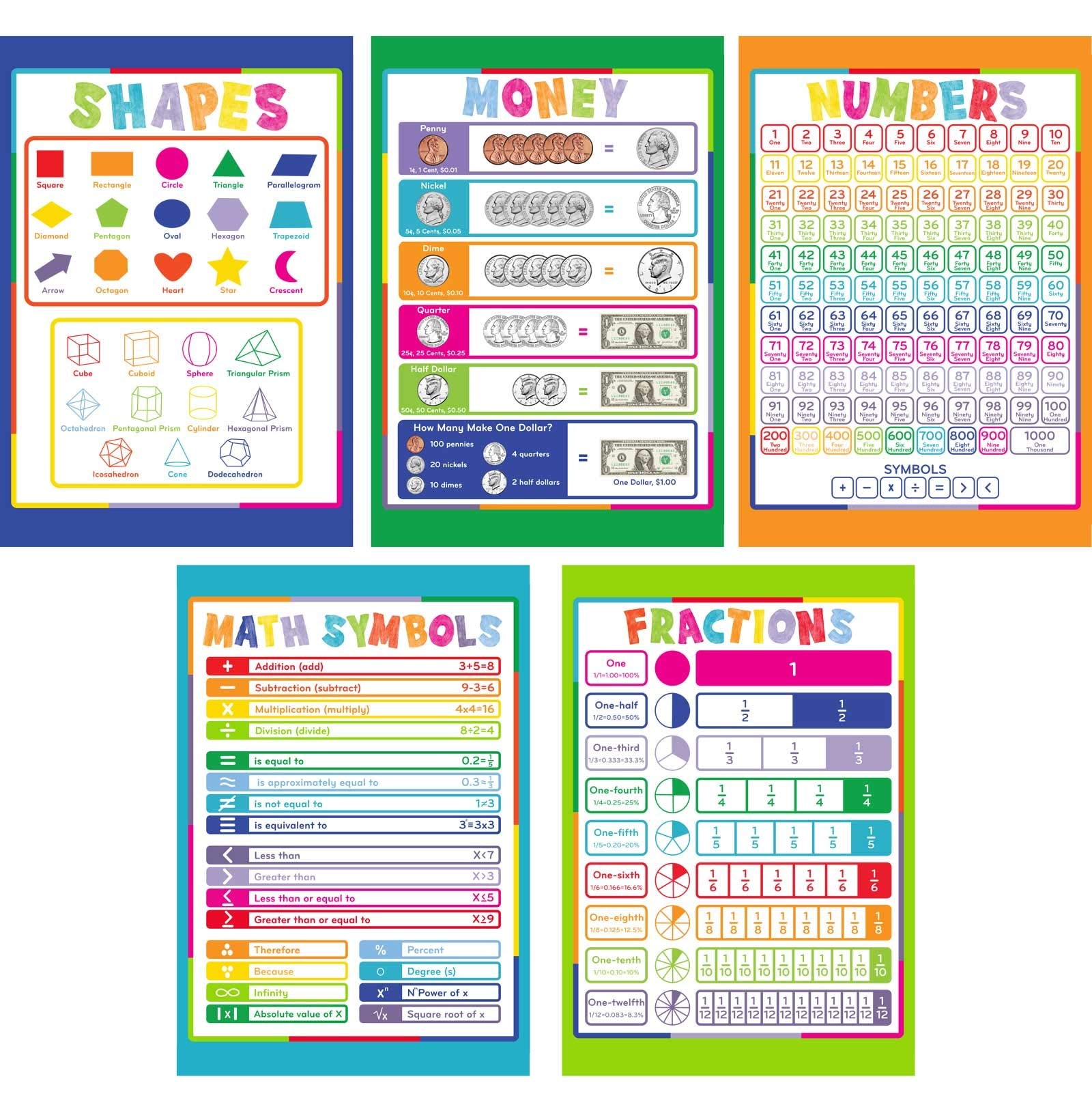 Youngever 13 Pack Laminated Educational Math Posters for Kids, Classroom Teach Multiplication Division Subtraction Fractions