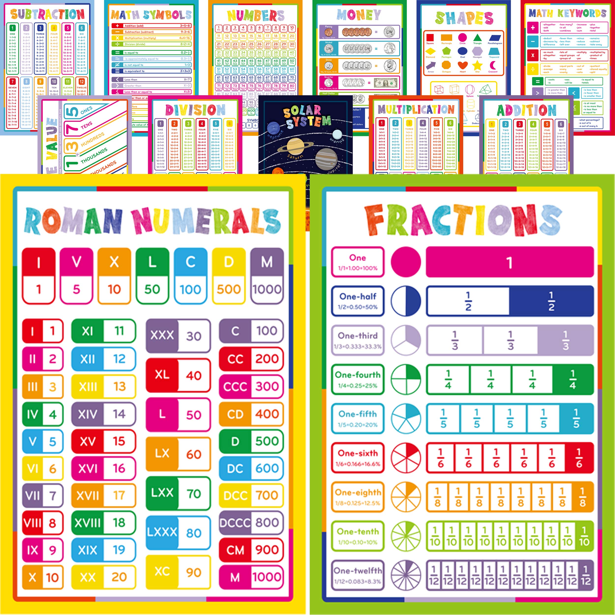 Youngever 13 Pack Laminated Educational Math Posters for Kids, Classroom Teach Multiplication Division Subtraction Fractions