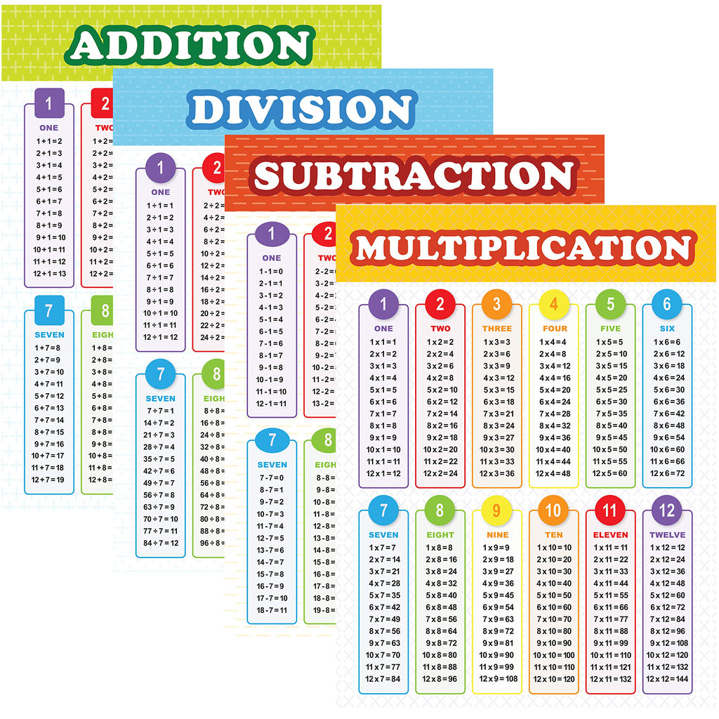 Youngever Laminated Educational Posters, Multiplication, Division, Addition, Subtraction, 24 x 18 inch, Classroom Posters