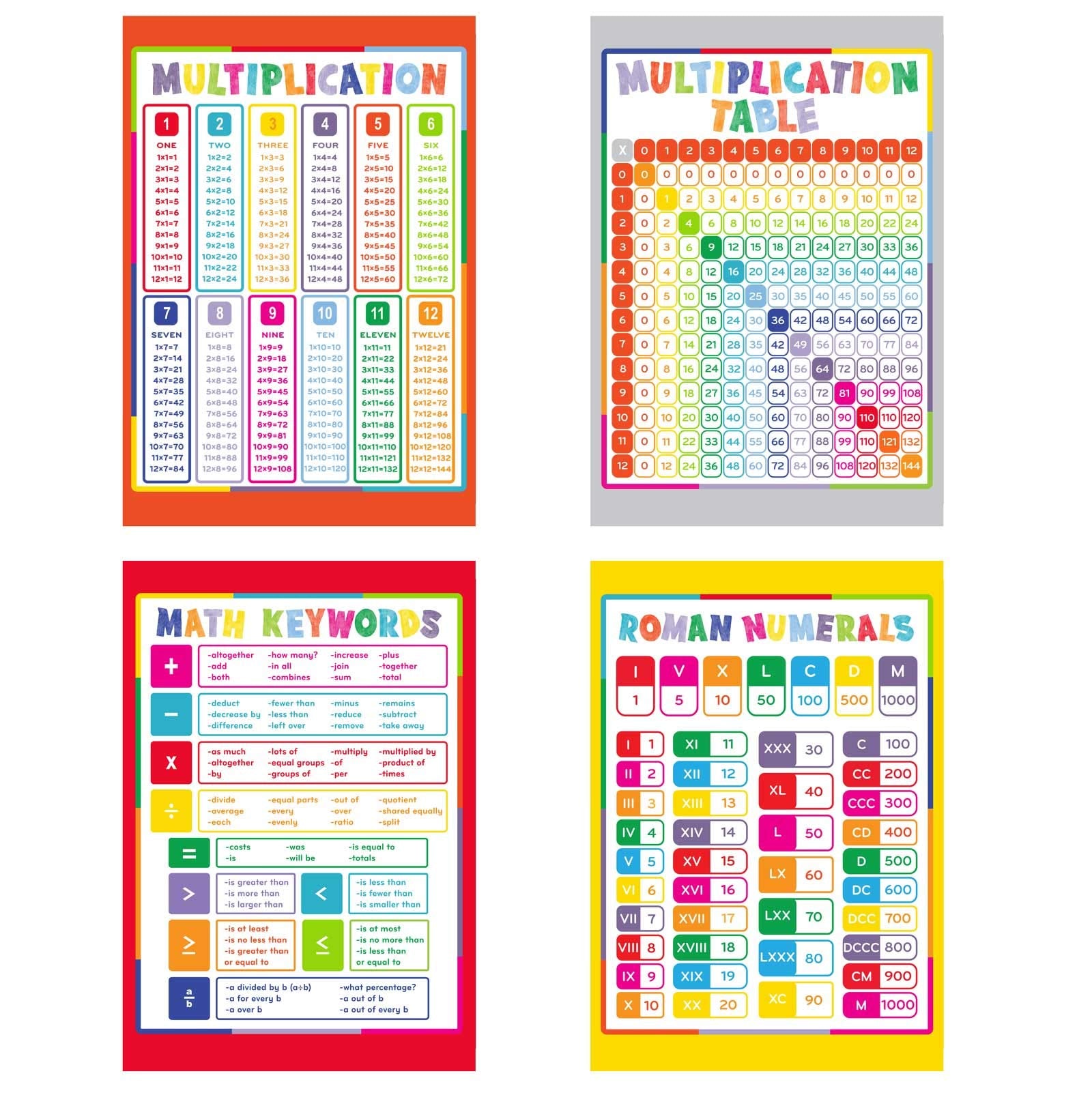 Youngever 13 Pack Laminated Educational Math Posters for Kids, Classroom Teach Multiplication Division Subtraction Fractions