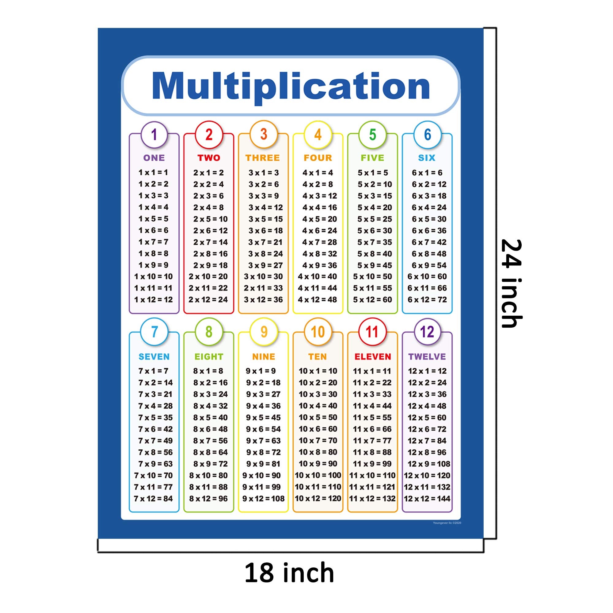 Youngever 24 x 18 inch Laminated Educational Posters, Multiplication Table Chart, Teaching Posters, Classroom Posters