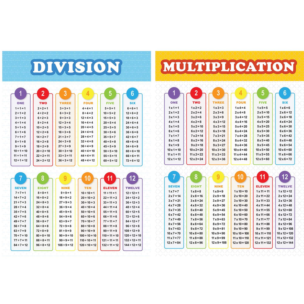 Youngever Laminated Educational Posters 24 x 18 inch, Teaching Posters, Classroom Posters (Multiplication and Division)