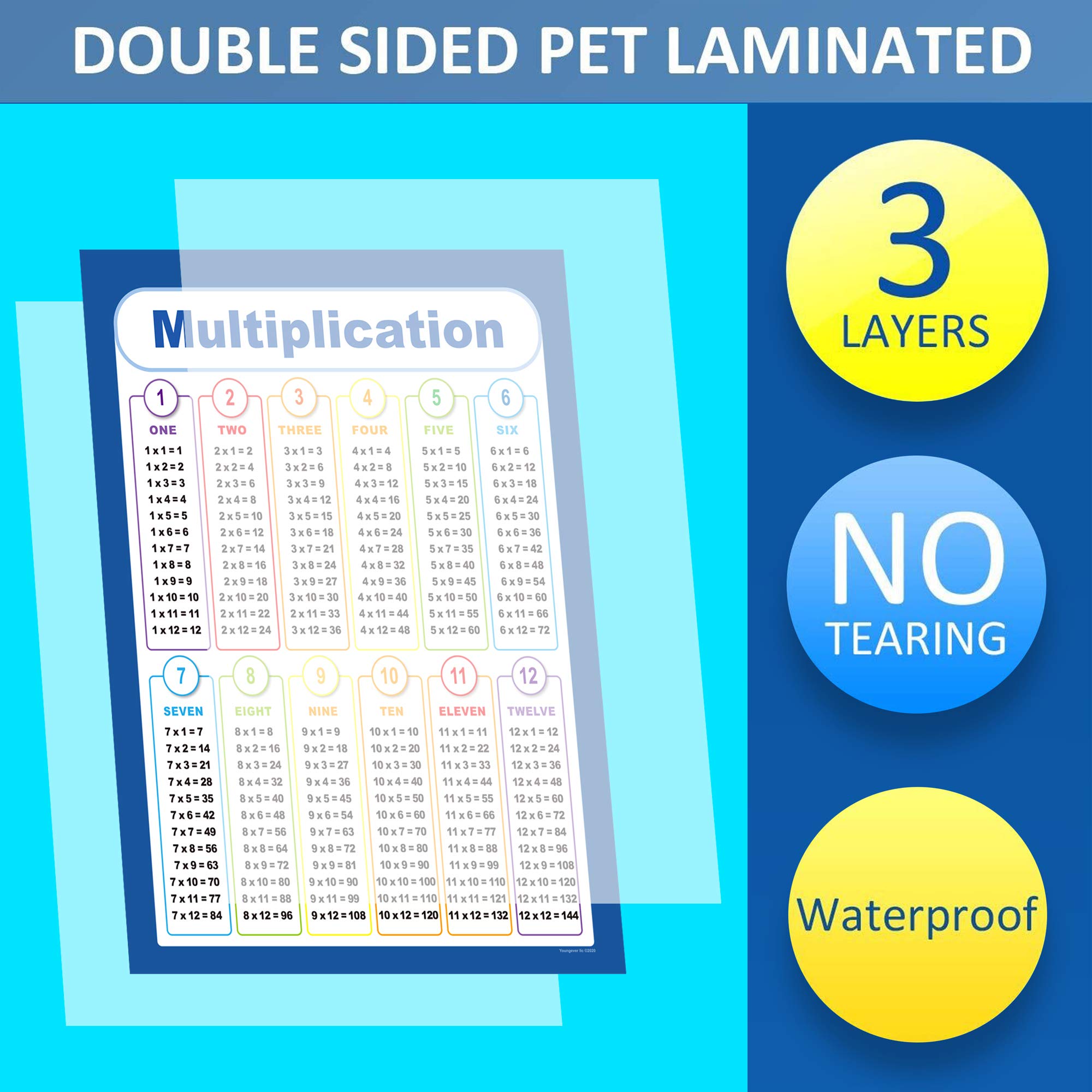 Youngever 24 x 18 inch Laminated Educational Posters, Multiplication Table Chart, Teaching Posters, Classroom Posters