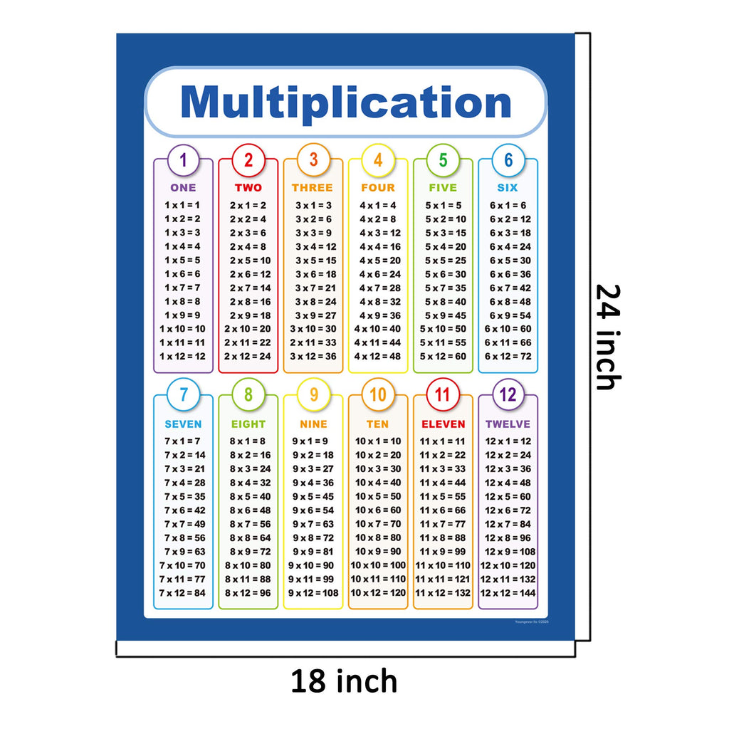 Youngever 60CM x 45CM Math Posters, Multiplication Division Addition and Subtraction Table Chart Laminated Educational Posters, Teaching Posters, Classroom Posters