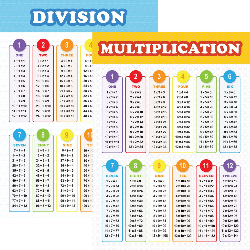 Youngever Laminated Educational Posters 24 x 18 inch, Teaching Posters, Classroom Posters (Multiplication and Division)