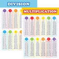 Youngever Laminated Educational Posters 24 x 18 inch, Teaching Posters, Classroom Posters (Multiplication and Division)
