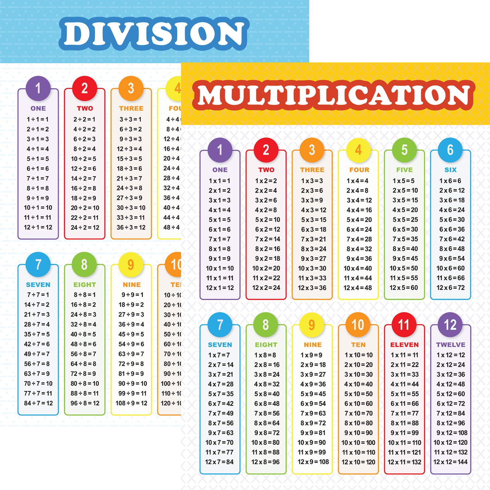 Youngever Laminated Educational Posters 24 x 18 inch, Teaching Posters, Classroom Posters (Multiplication and Division)