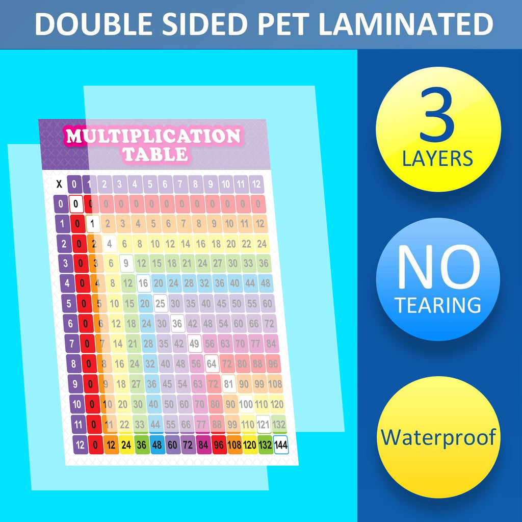 Youngever 24 x 18 inch Multiplication Table Chart Laminated Educational Posters, Teaching Posters, Classroom Posters
