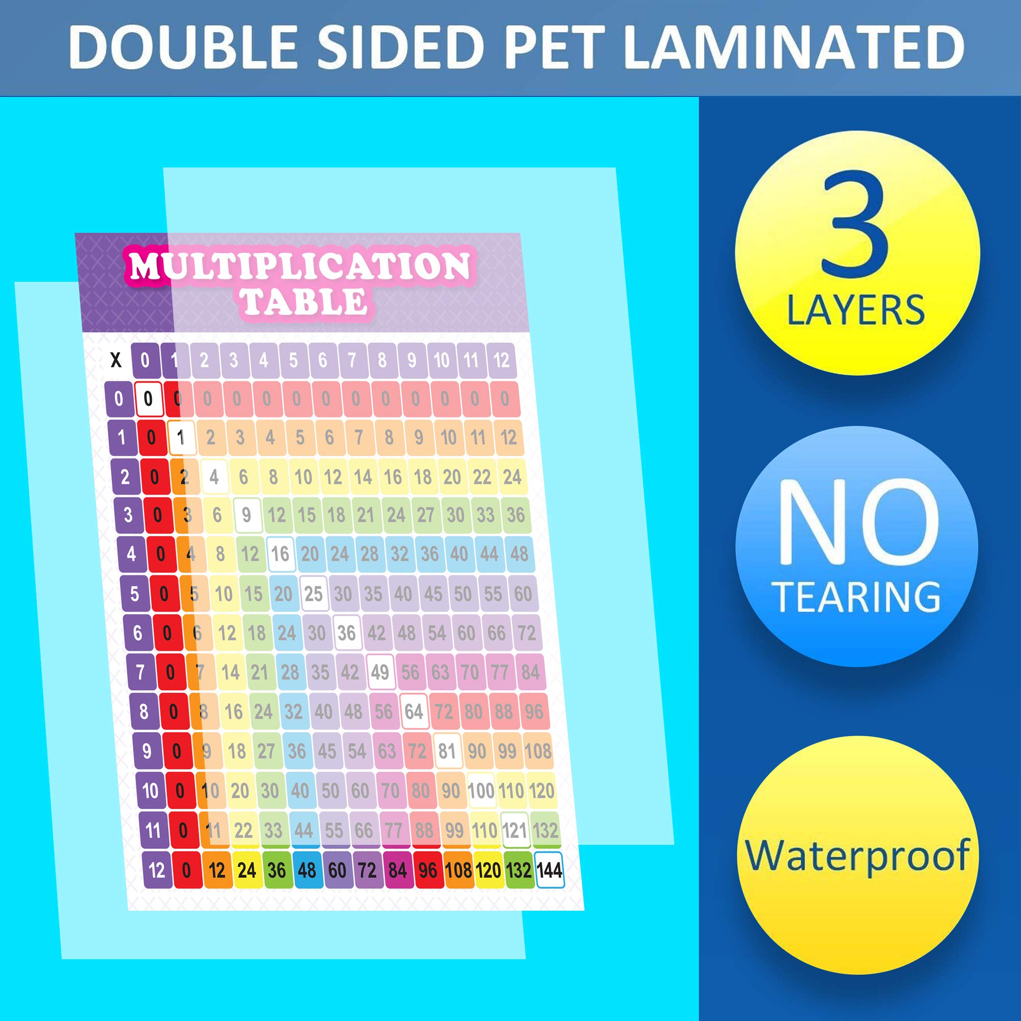 Youngever 24 x 18 inch Multiplication Table Chart Laminated Educational Posters, Teaching Posters, Classroom Posters