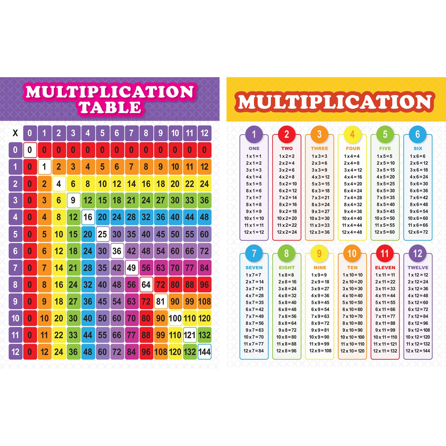 Youngever 24 x 18 inch Multiplication Table Chart Laminated Educational Posters, Teaching Posters, Classroom Posters