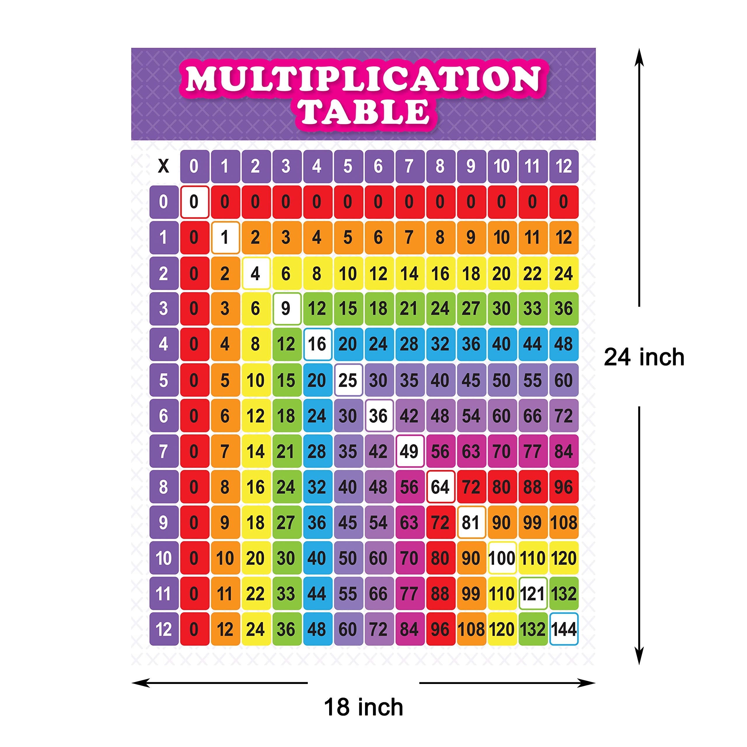 Youngever 24 x 18 inch Multiplication Table Chart Laminated Educational Posters, Teaching Posters, Classroom Posters