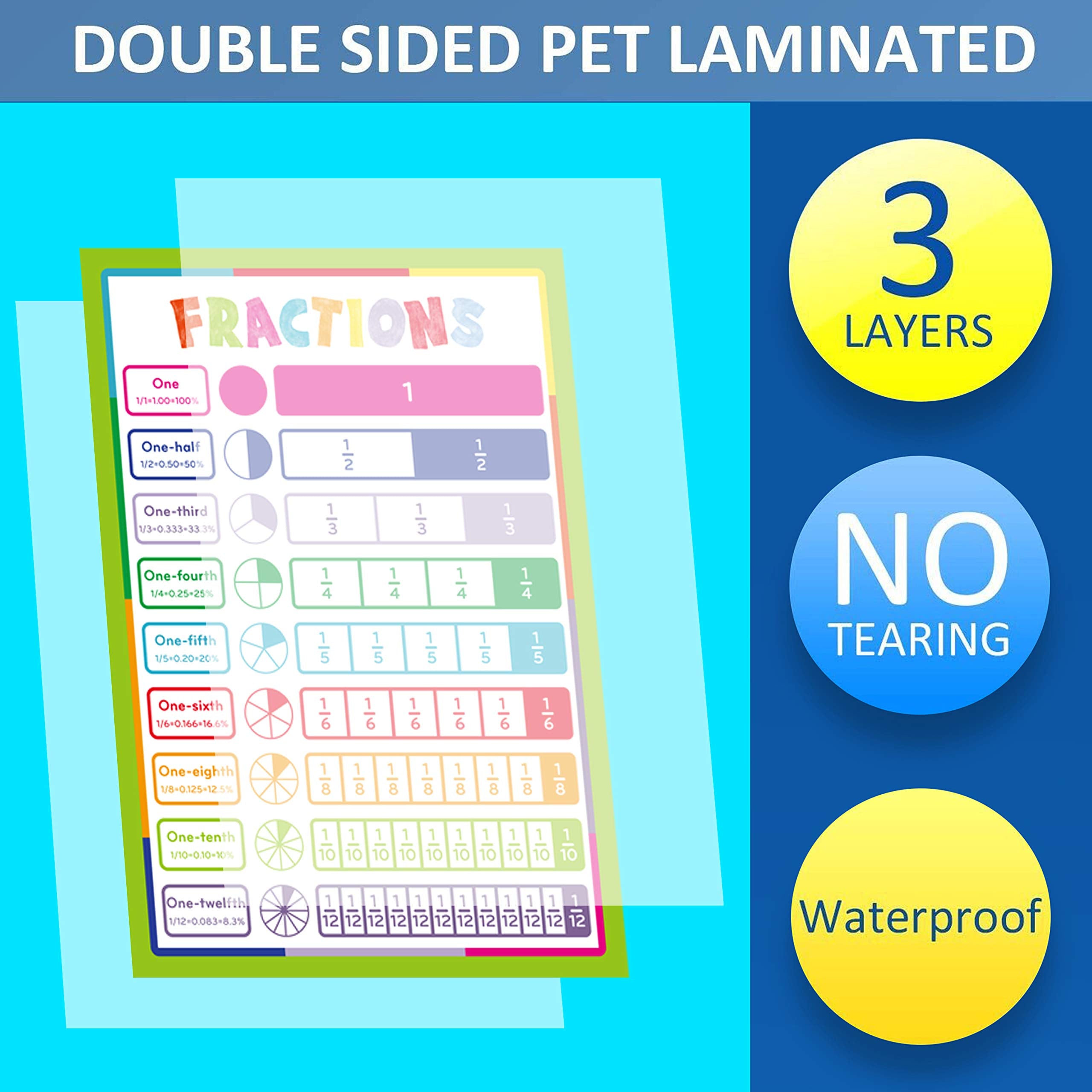 Youngever 13 Pack Laminated Educational Math Posters for Kids, Classroom Teach Multiplication Division Subtraction Fractions