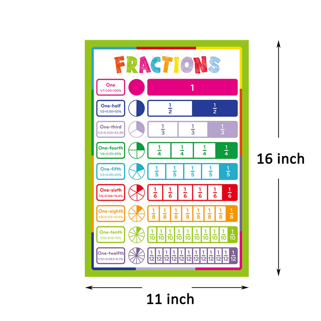 Youngever 13 Pack Laminated Educational Math Posters for Kids, Classroom Teach Multiplication Division Subtraction Fractions